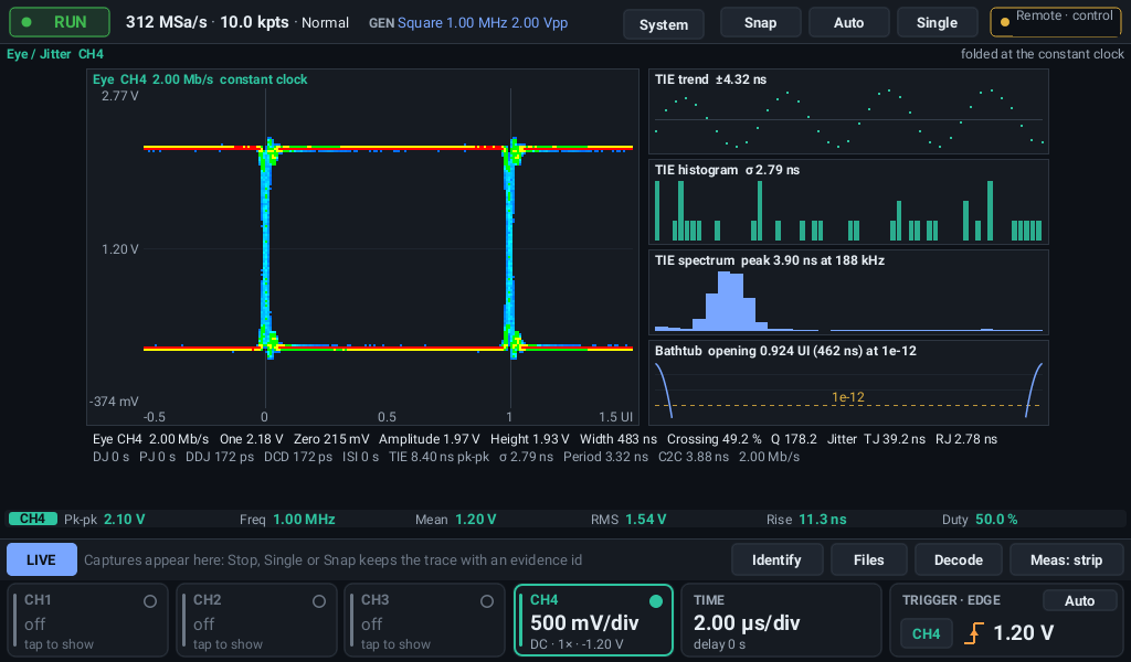 Eye diagram with TIE trend, histogram, spectrum and bathtub panes