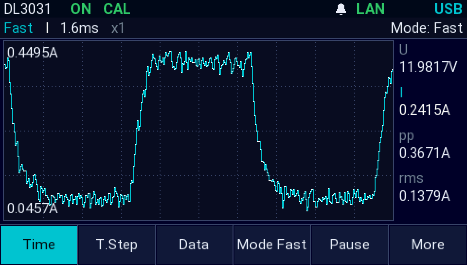 The AI firmware's fast capture on a Rigol DL3031: a 1 kHz load-current square wave between 0.1 A and 0.4 A on a 1.6 ms window