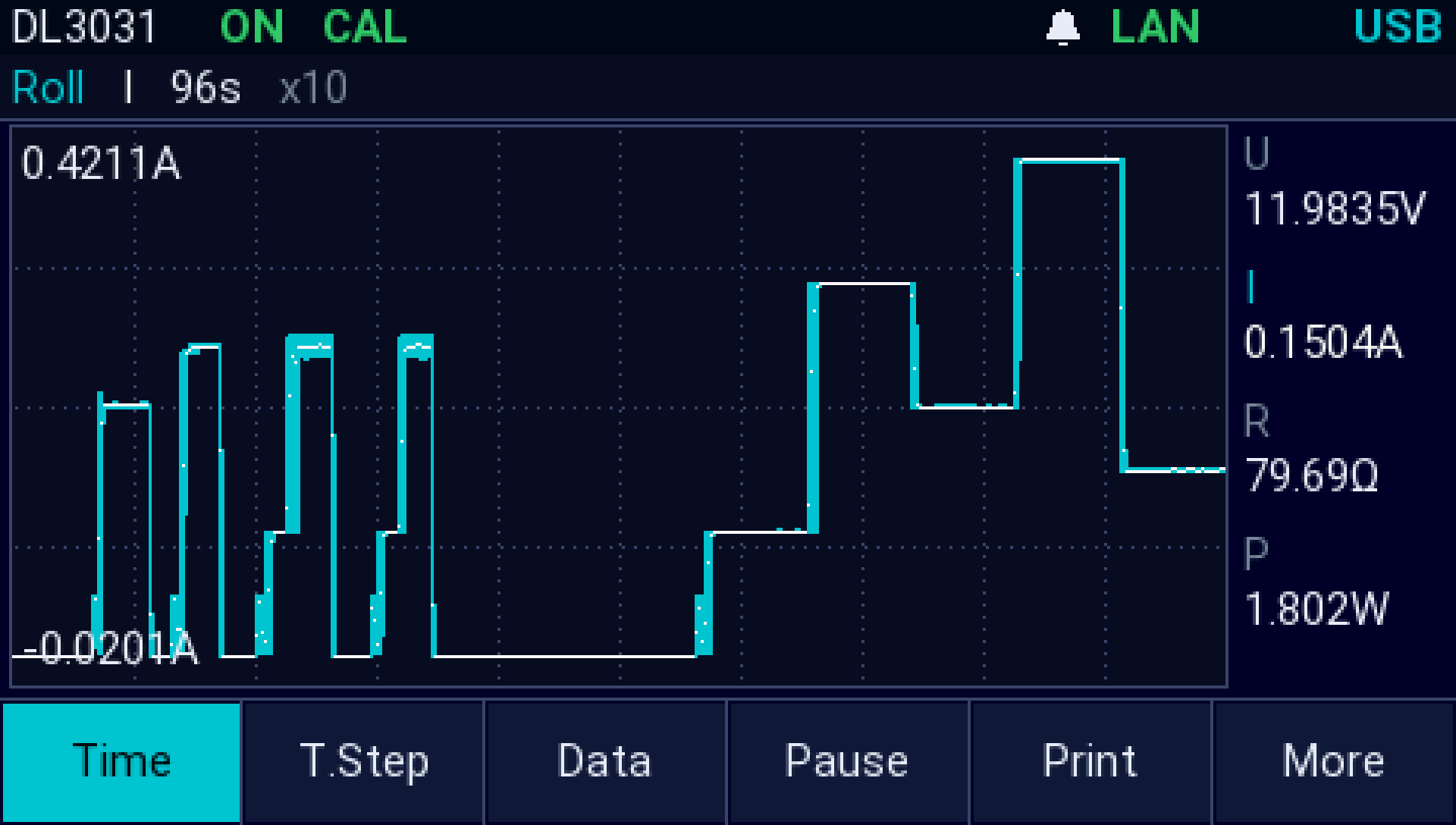 The AI firmware's waveform page on a Rigol DL3031 in Roll mode: the load current stepping between 0 and 0.4 A on a 96 s window